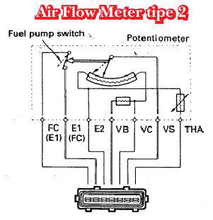 Fungsi Dan Cara Kerja Air Flow Meter (IATS) Tipe Vane