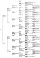 Family tree diagram - ancestors