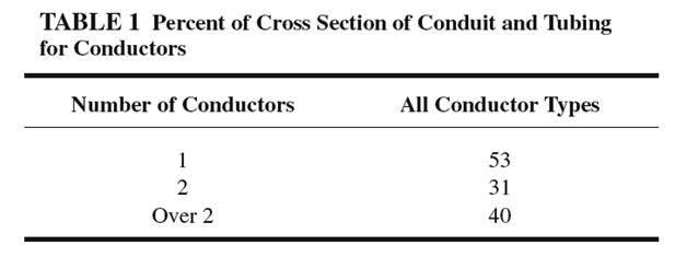 Conduit Fill Calculations Lekule