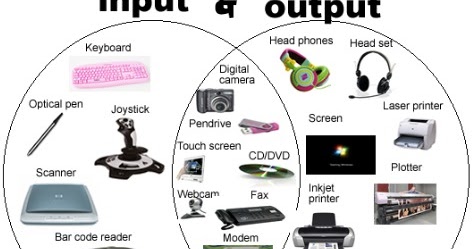 Pengertian Input Dan Output Pada Komputer Lengkap