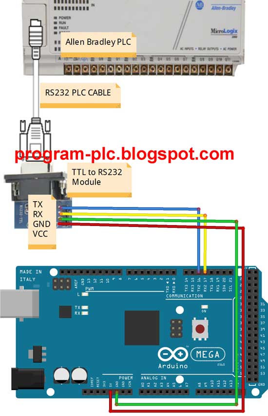 communication between allen bradley plc and siemens plc communication between allen bradley plc and siemens plc