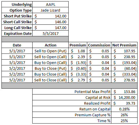 Options timing and dividend income strategies