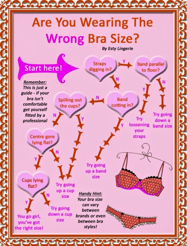 How To Find The Perfect Fitting Bra Myra Voices