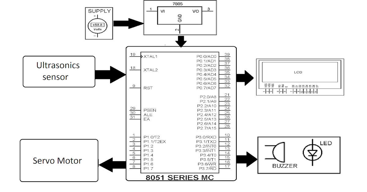 Shri Embedded Projects: Ultrasonic Based Radar System Project