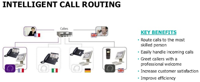 Intelligent Call Routing: Intelligent Call Routing With Call Routing ...