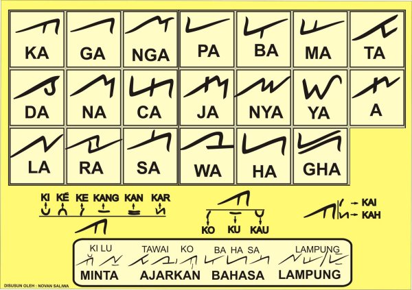 Percakapan Dalam Bahasa Lampung Info Bandar Lampung