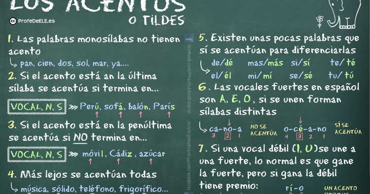 10 trucos para poner siempre las tildes en su sitio correcto - EL CLUB DE  LOS LIBROS PERDIDOS