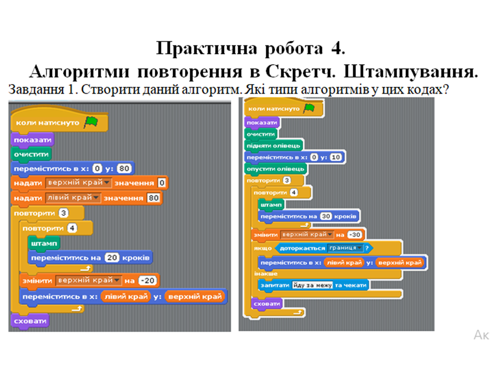 Скретч циклический алгоритм. Алгоритм розгалуження скретч. Scratch алгоритмика. Алгоритм программы в скретч. Scratch алгоритмика.
