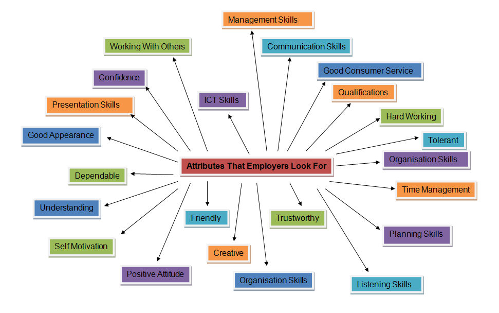 Mind mapping examples pdf picture