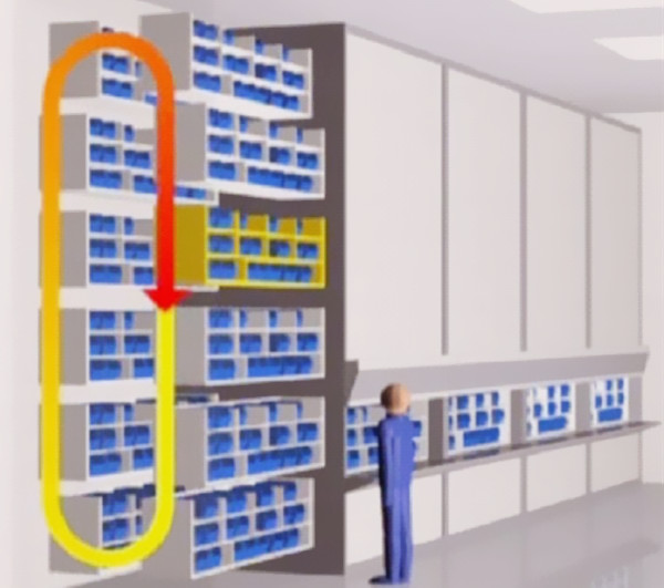 Tipos de estantería.