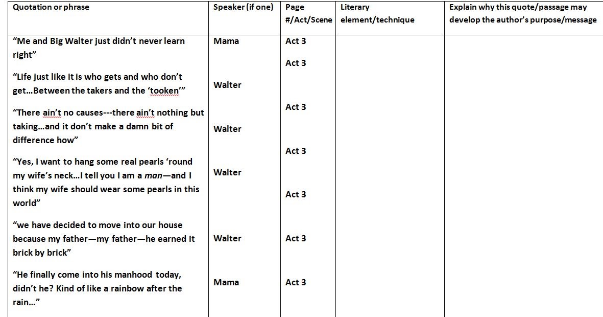how to write a dynamic character essay