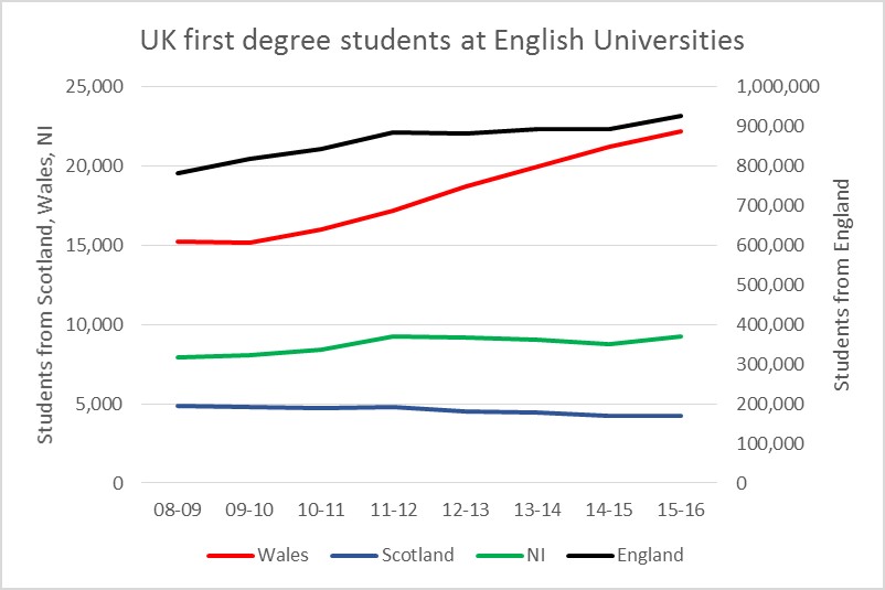 Sweeping Leaves: Increased tuition fees do not cause increased ...