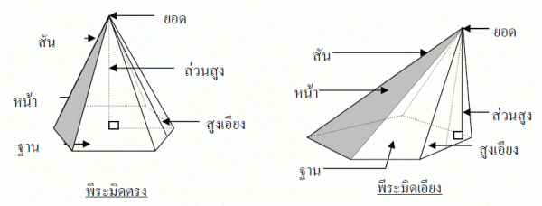 รูปคลี่ของพีระมิดฐานสี่เหลี่ยม
