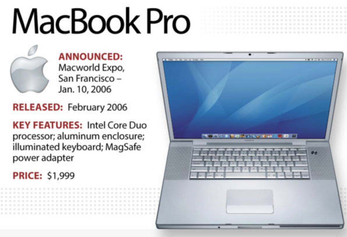 The MacBook Pro The Evolution of the Apple MacBook 💻