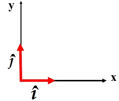 Matemáticas y Física : Vectores