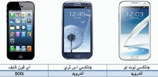 تحميل كتاب برامج تشغيل الهواتف الذكية pdf موسوعة الكهرباء والتحكم