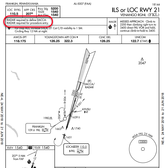 Russ Roslewski, CFI/CFII/MEI Goodbye /DME, Hello Equipment Requirements Notes!