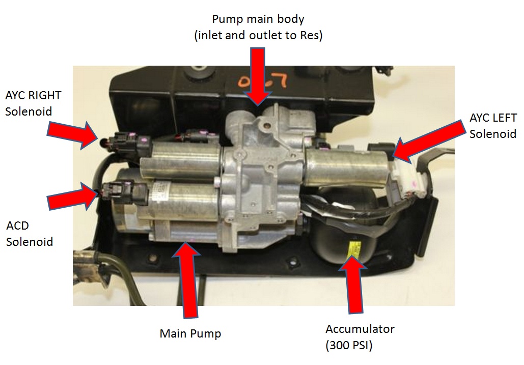 EVO X: AYC / ACD System