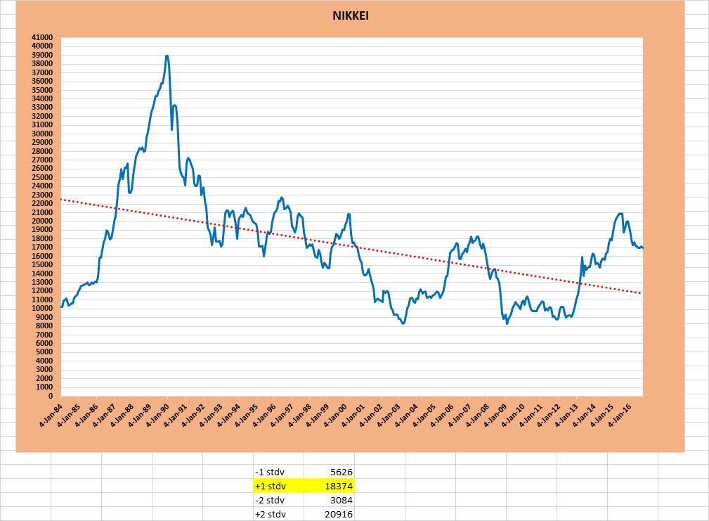 stock market indexes If the thought of investing in the stock market scares you, you aren't alone investors who use this approach do not concern themselves with. stock market indexes If the thought of investing in the stock market scares you, you aren't alone investors who use this approach do not concern themselves with.