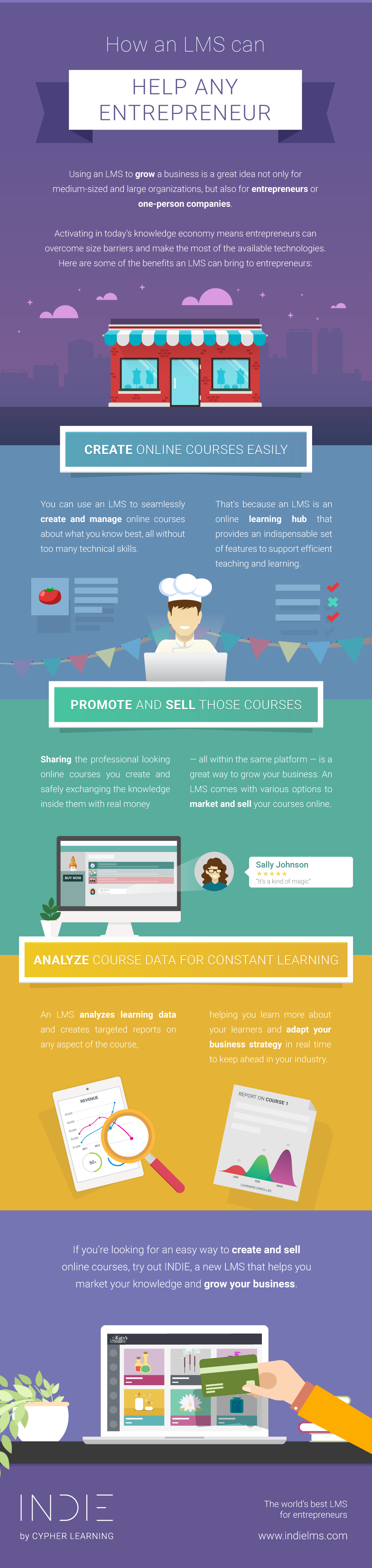 How an LMS can Help Any Entrepreneurs #Infographic