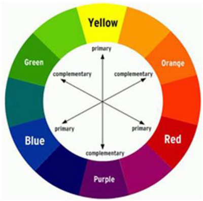 Hair Color Ideas And Styles For Women What Color Covers Orange