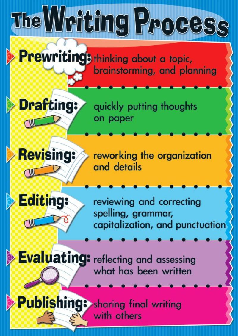 the writing process book pdf