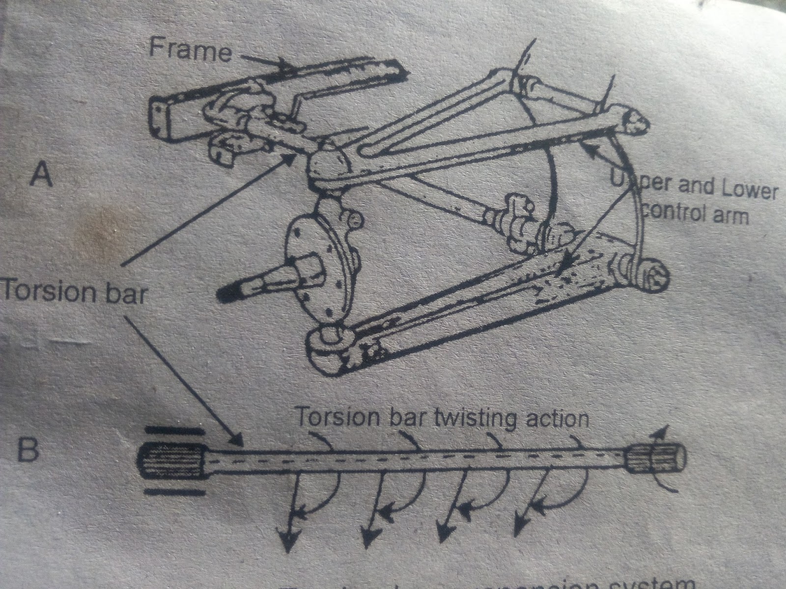 TORSION BAR SUSPENSION SYSTEM