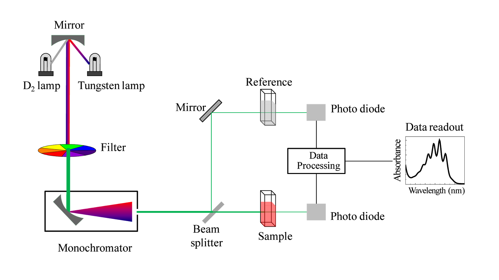 UV VIS spectrometry uv-vis-spectrometry