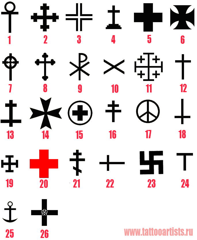 C считать символ
