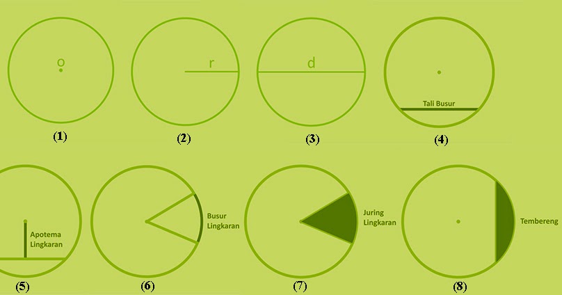 Rumus Luas Dan Keliling Lingkaran Beserta Contoh Materi Untuk Belajar