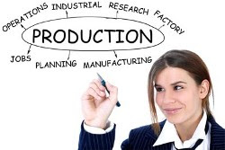 Pengertian dan Fungsi Manajemen Produksi