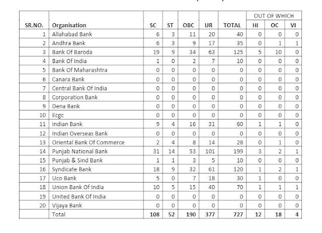 Cut - Offs : CWE Clerks V, CWE PO / MT V & CWE Specialist Officers 5 