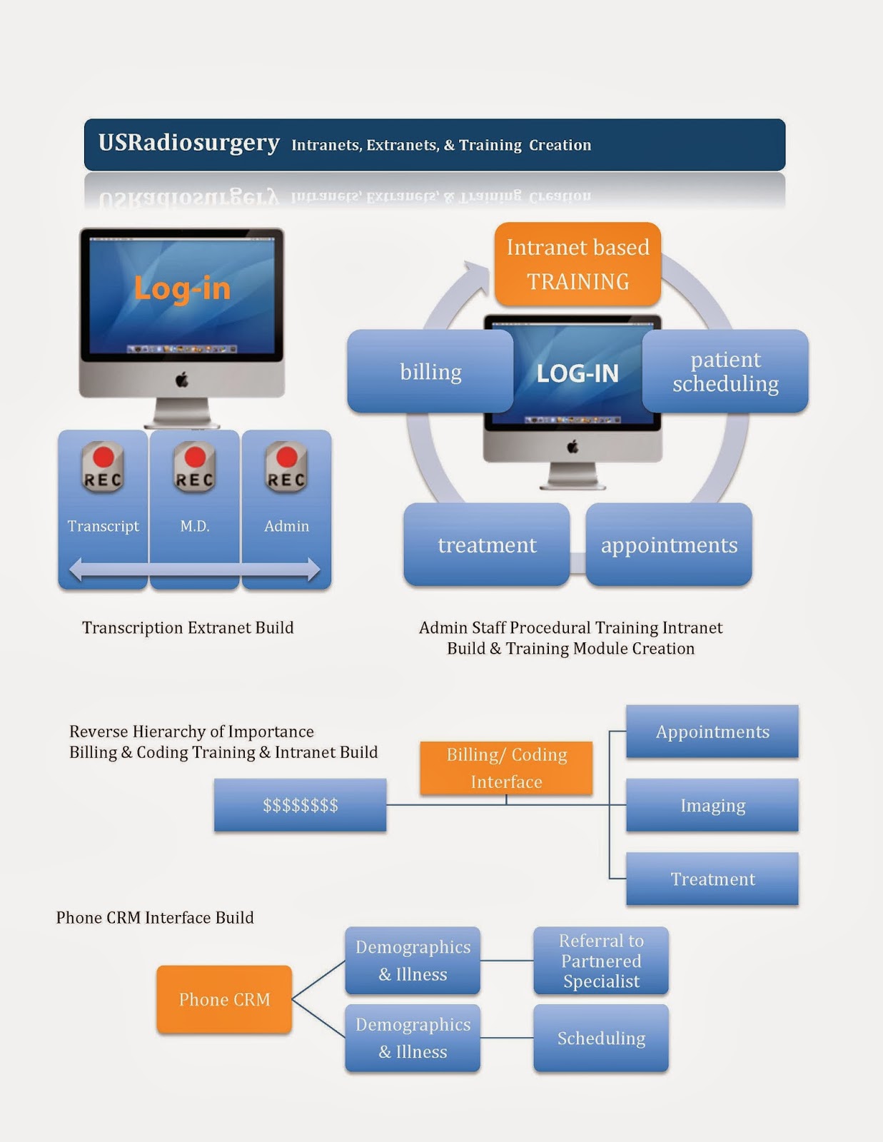 Improve Your Delta Extranet Landing Page In 3 Easy Steps - pmo7dgy