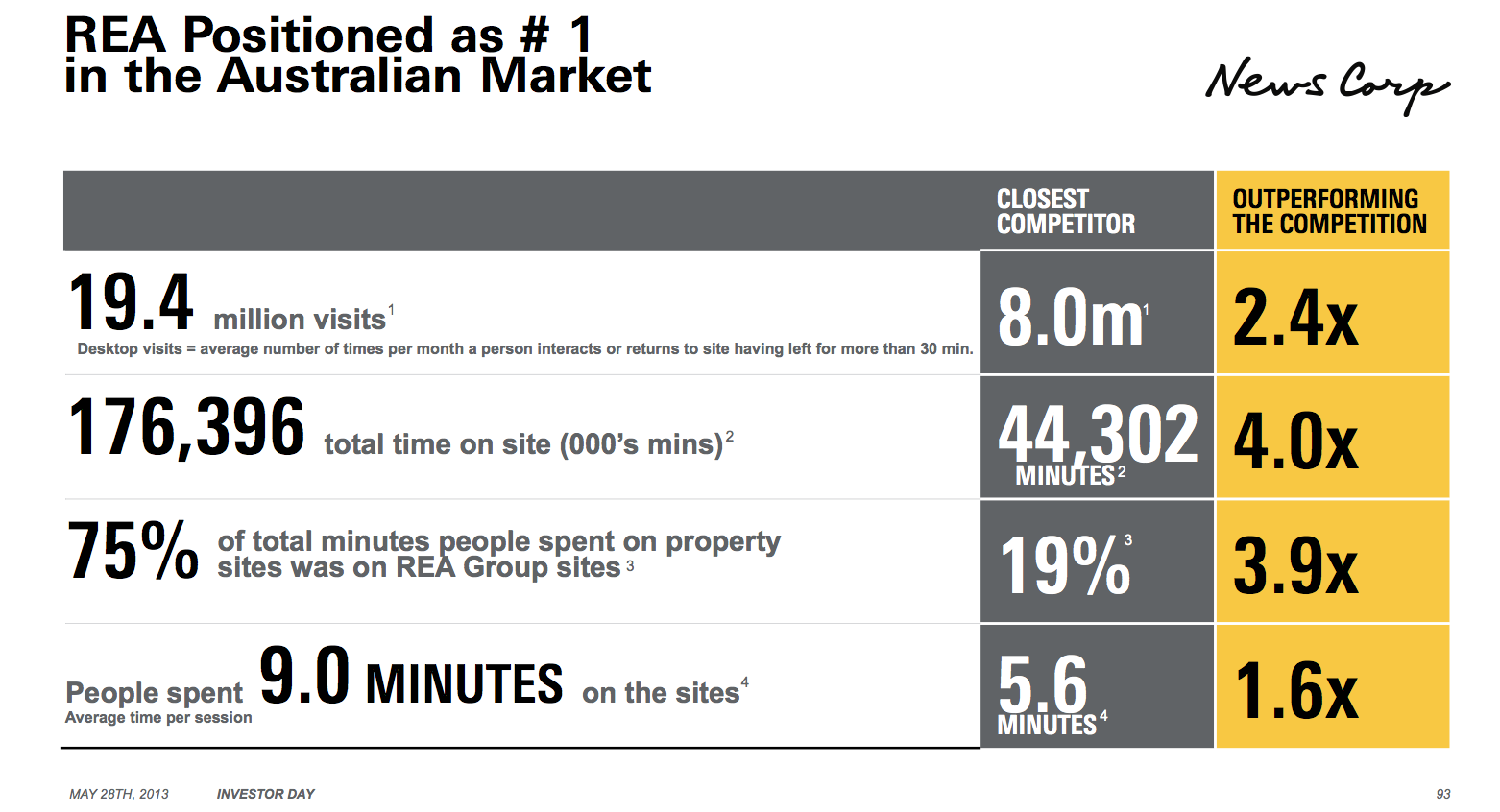 Darknet Market Search