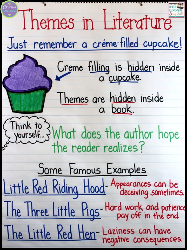 Upper Elementary Snapshots: Teaching about Themes in Literature