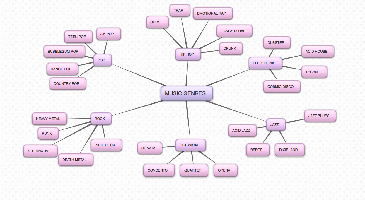 Главный жанр музыки. Музыкальные Жанры список. Музыкальные стили. Виды музыкальных жанров в Музыке. Жанры и стили музыки.