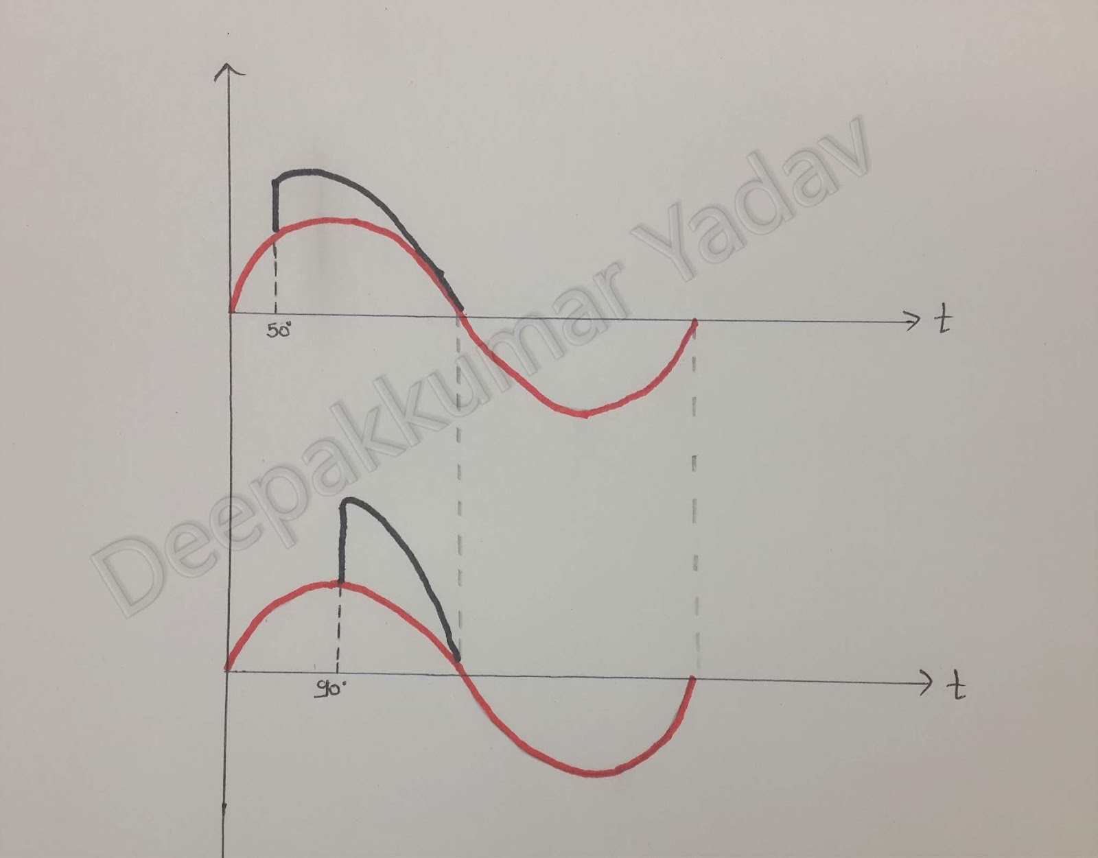 How does a Fluorescent Tube Light Work and How Starter Work (In Hindi)