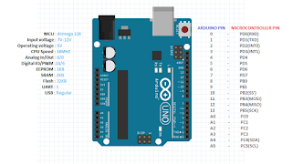 Basics of Arduino: Basics Of Arduino