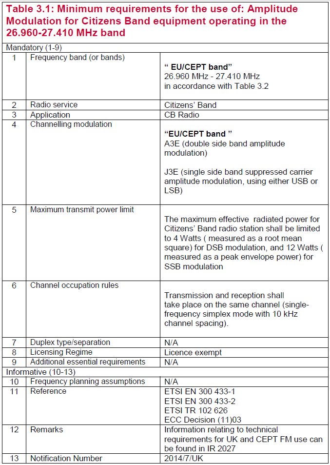 Delboy's Radio Blog SSB Is My Radio Legal?