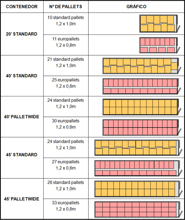 Tainer Topic Container Cargo Loading Plan tainer-topic-container-cargo-loading-plan
