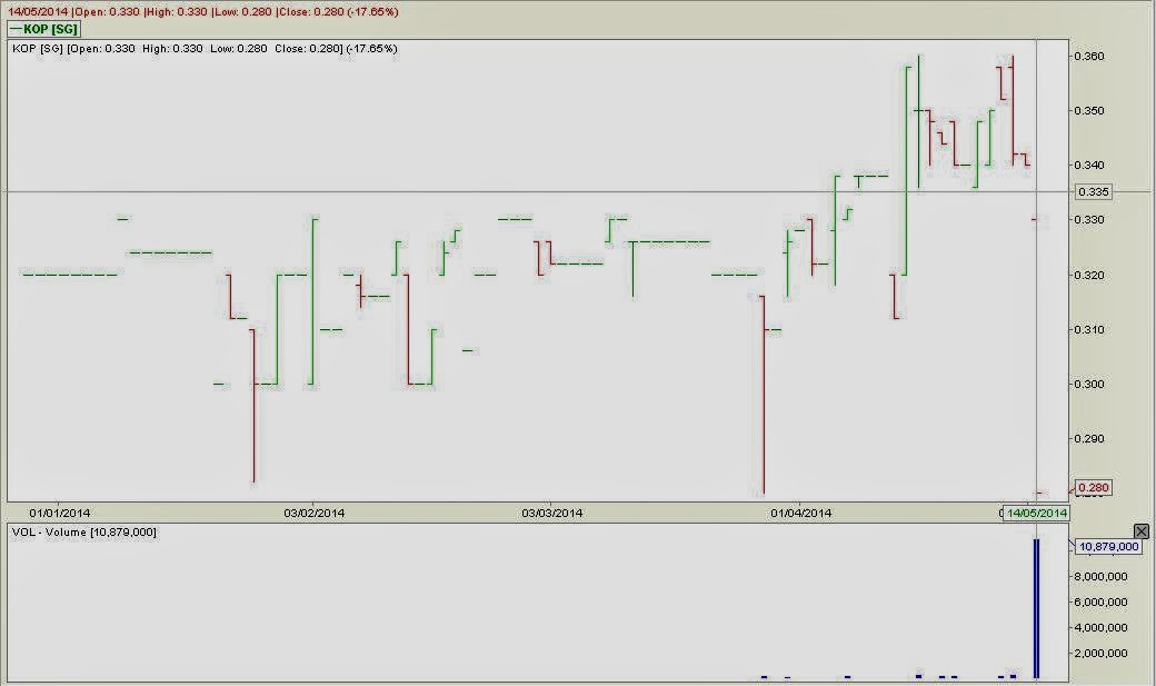 Stock Market BestKept Secrets KOP Small Profits