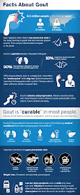 Gout infographic