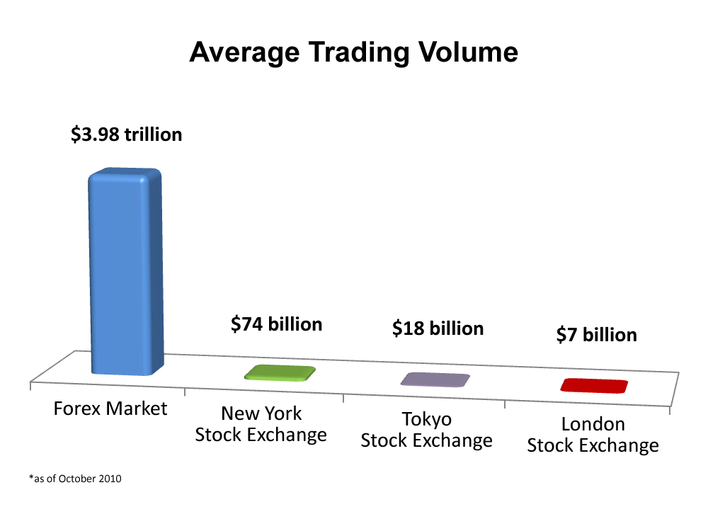 Average daily trading volume forex