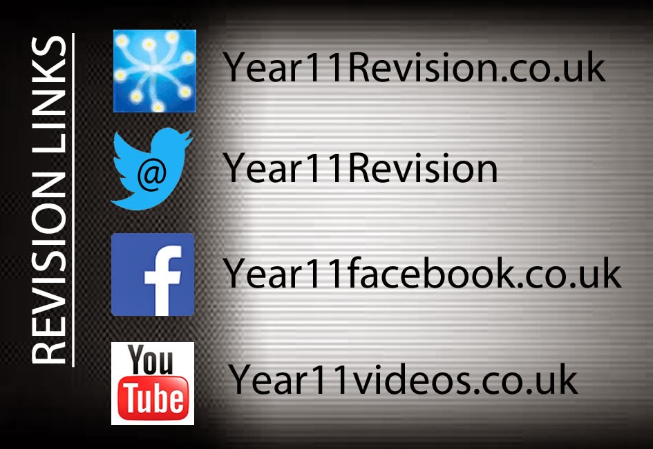 Revision Links