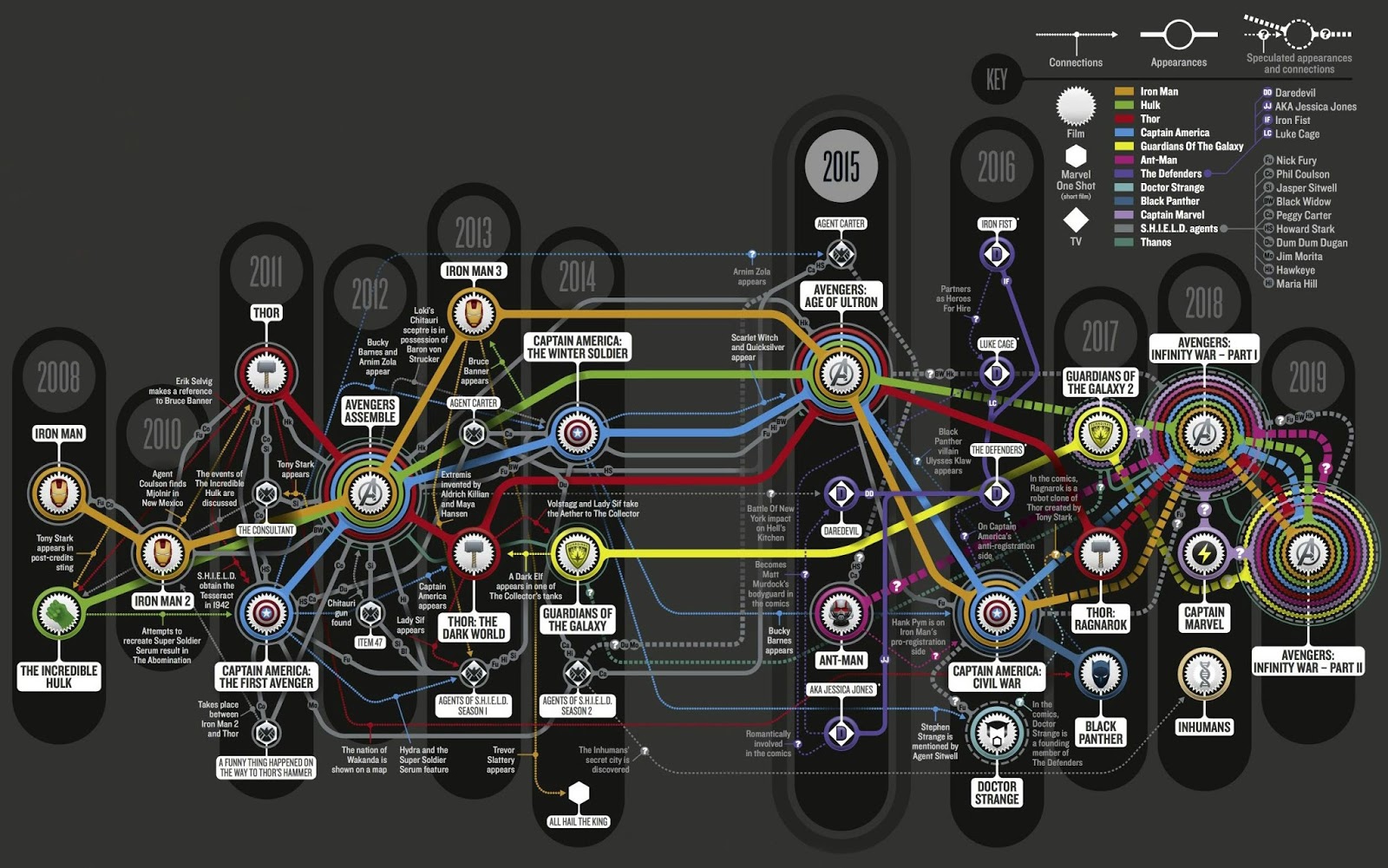 taufanyanuar: The Marvel Movie Timeline
