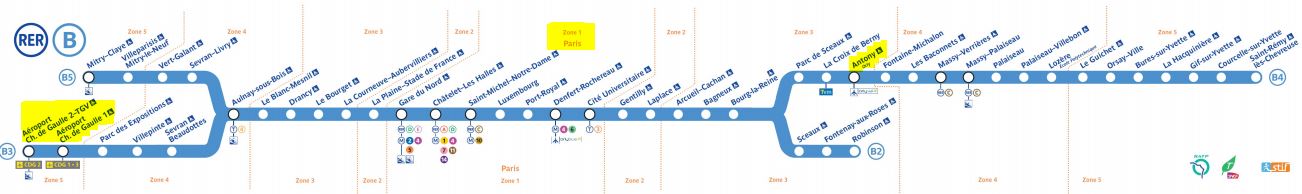 Las mejores opciones para llegar a París desde cualquier aeropuerto