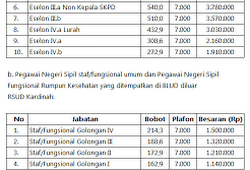 Tpp Pns Kota Semarang Tpp Pns