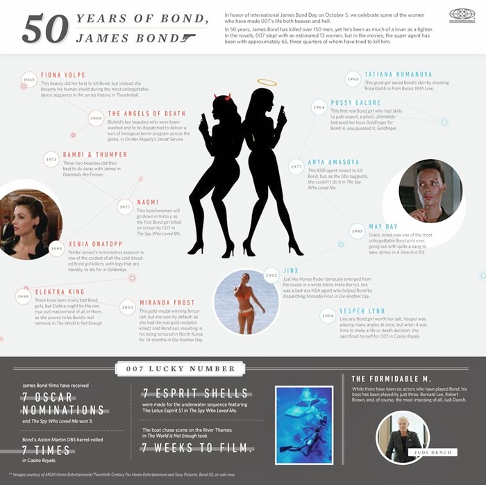 50 years of 007 james bond girls