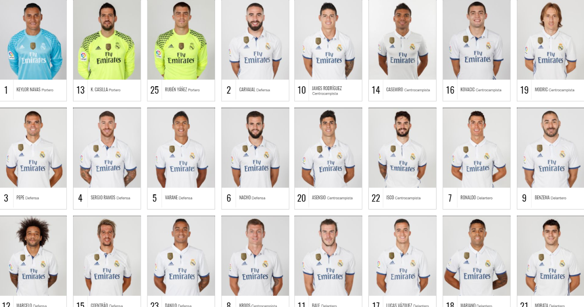 Nombres De Jugadores Del Real Madrid 2024 Ettie