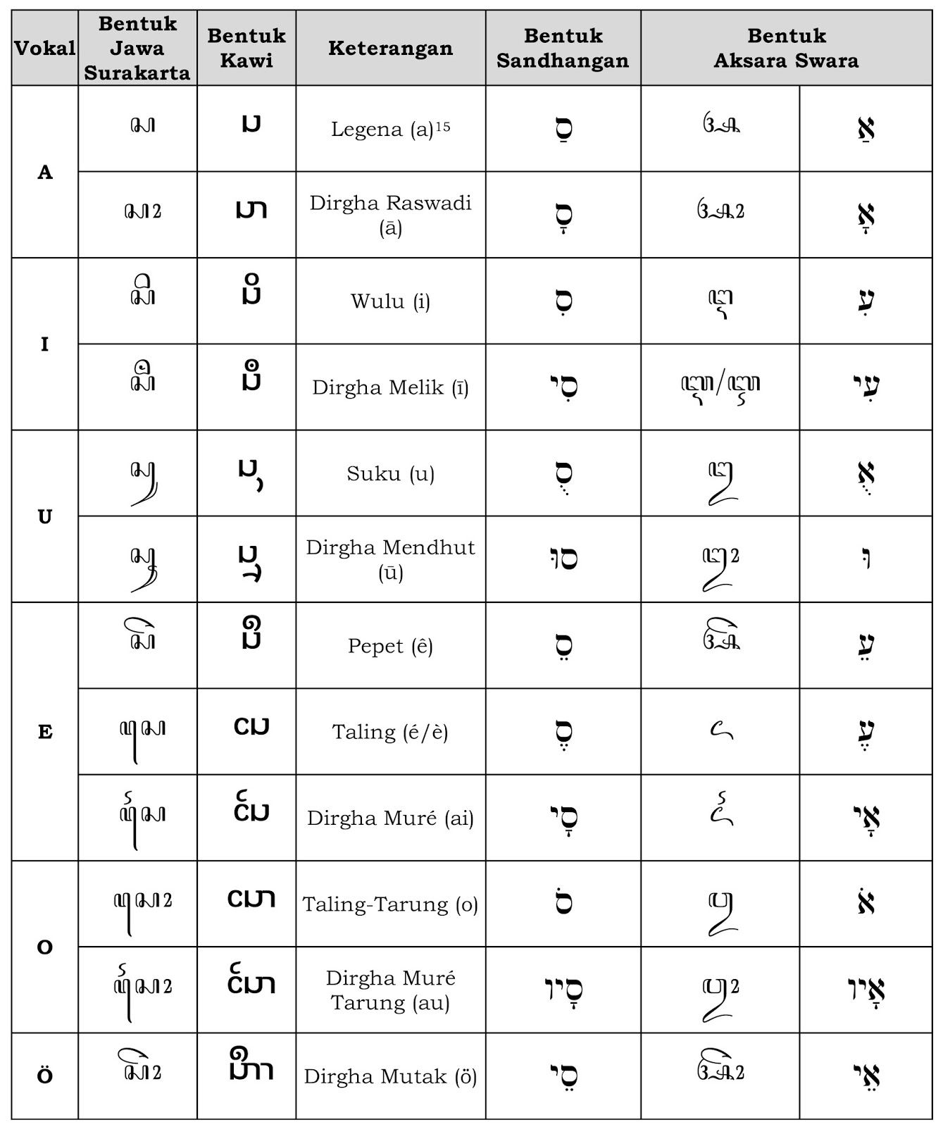 Gens Beaux Huruf Dshawish Hebrew Jawa